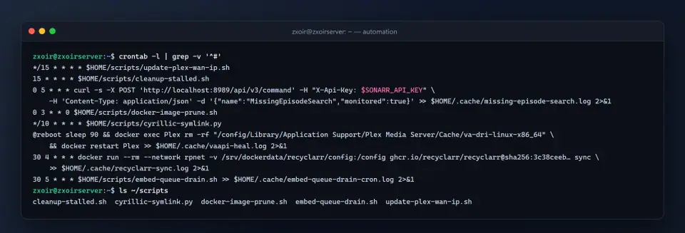 Terminal listing the cron jobs that automate the server